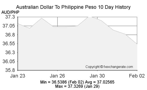 1540 aud to php|1,540 AUD/PHP .